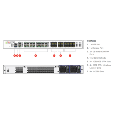 FortiGate-400F-BDL-950-12