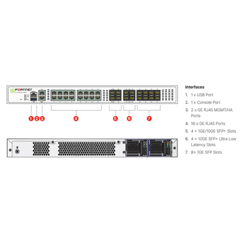 400-1.gif FortiGate-400F-BDL-950-12