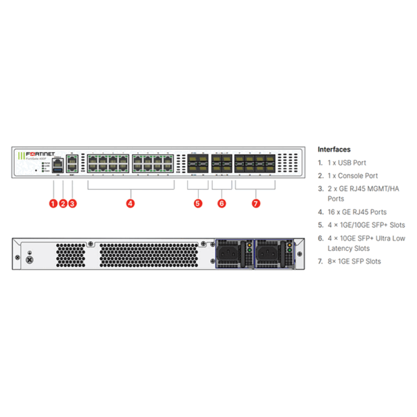 400-1.gif FortiGate-400F-BDL-950-12