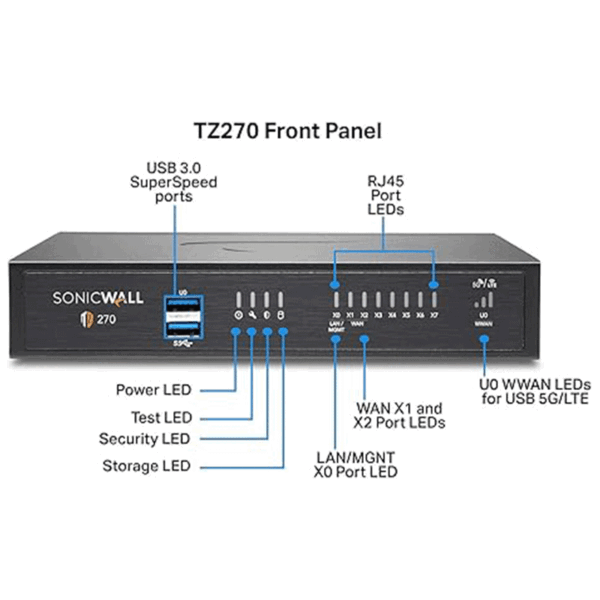 front-tz270-1.gif SonicWall TZ270 High Availability - 02-SSC-6447