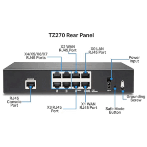 rear-tz270-1.gif SonicWall TZ270 High Availability - 02-SSC-6447