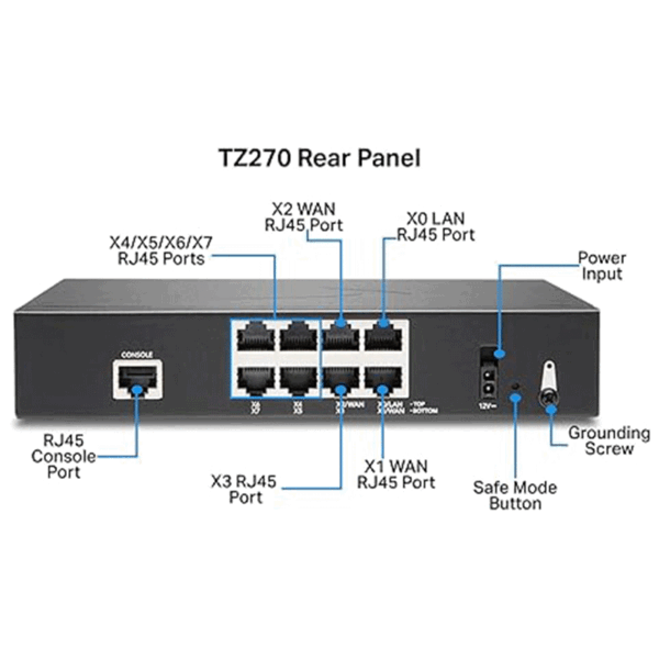 rear-tz270-1.gif SonicWall TZ270 High Availability - 02-SSC-6447